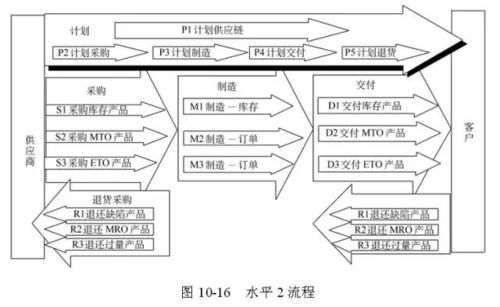 关于供应链,这48张图说透了,不关注是你的损失...