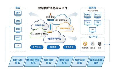 互聯網+時代,益邦供應鏈為制造業提供定制化供應鏈協同管理方案