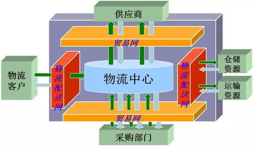 免費培訓 采購與供應鏈管理itc 如何明確采購需求與供應規劃