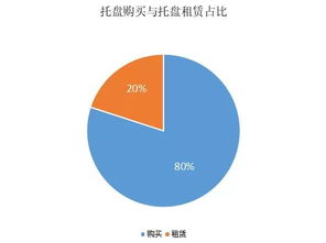 作者專欄 物流產品網