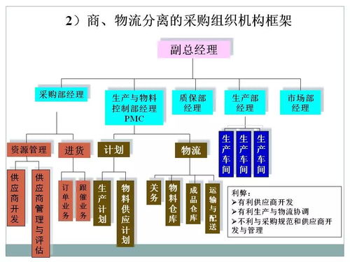 一組精彩資料解讀采購及供應鏈管理